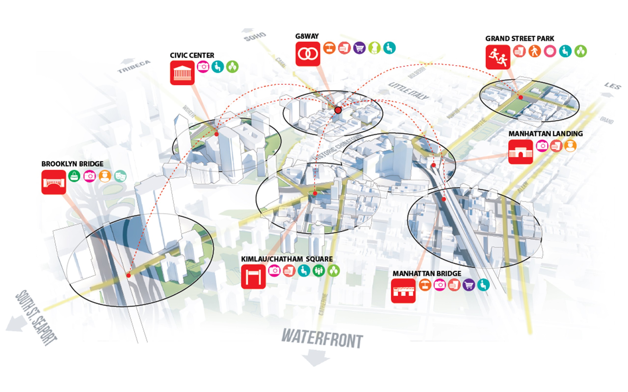 G8WAYS7 diagram of gateways to Chinatown