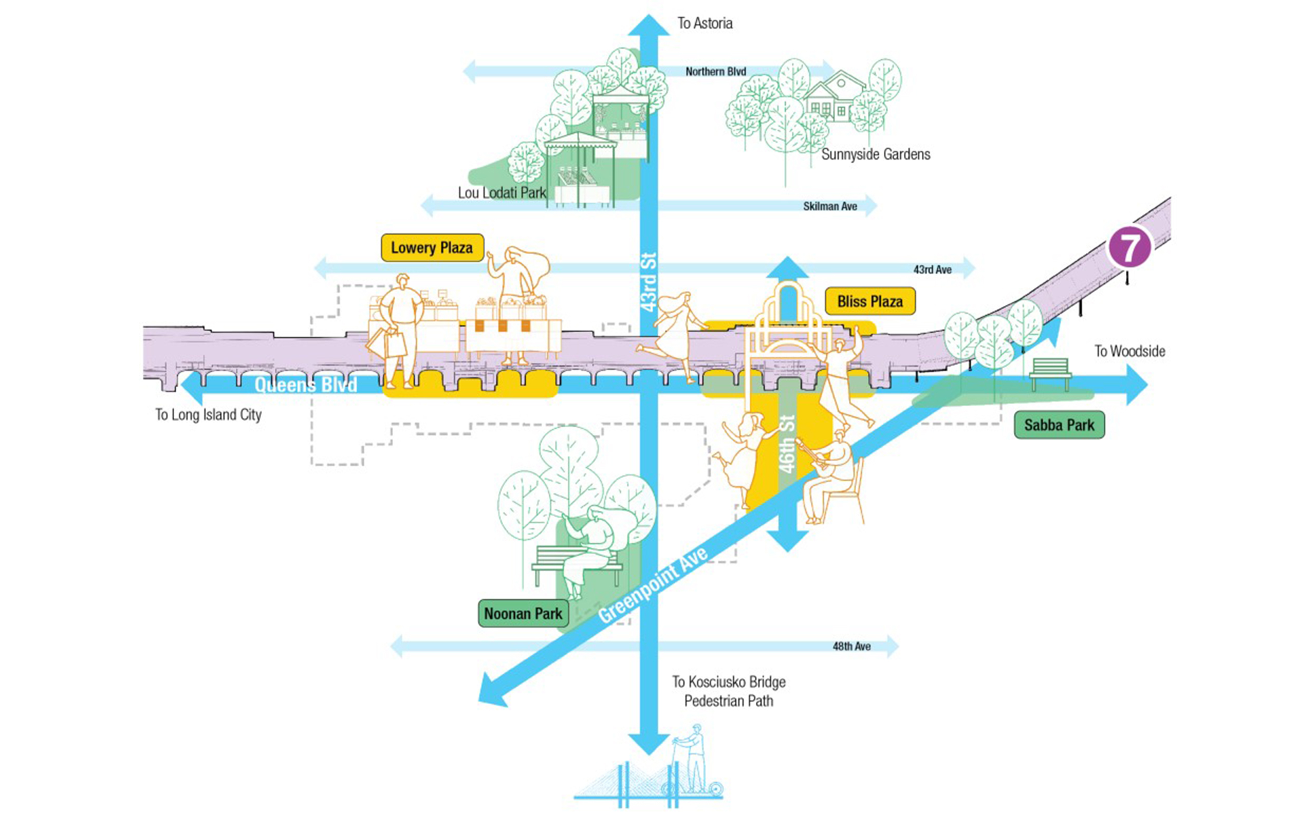 Sunnyside Public Realm Vision Plan - Broad Vision