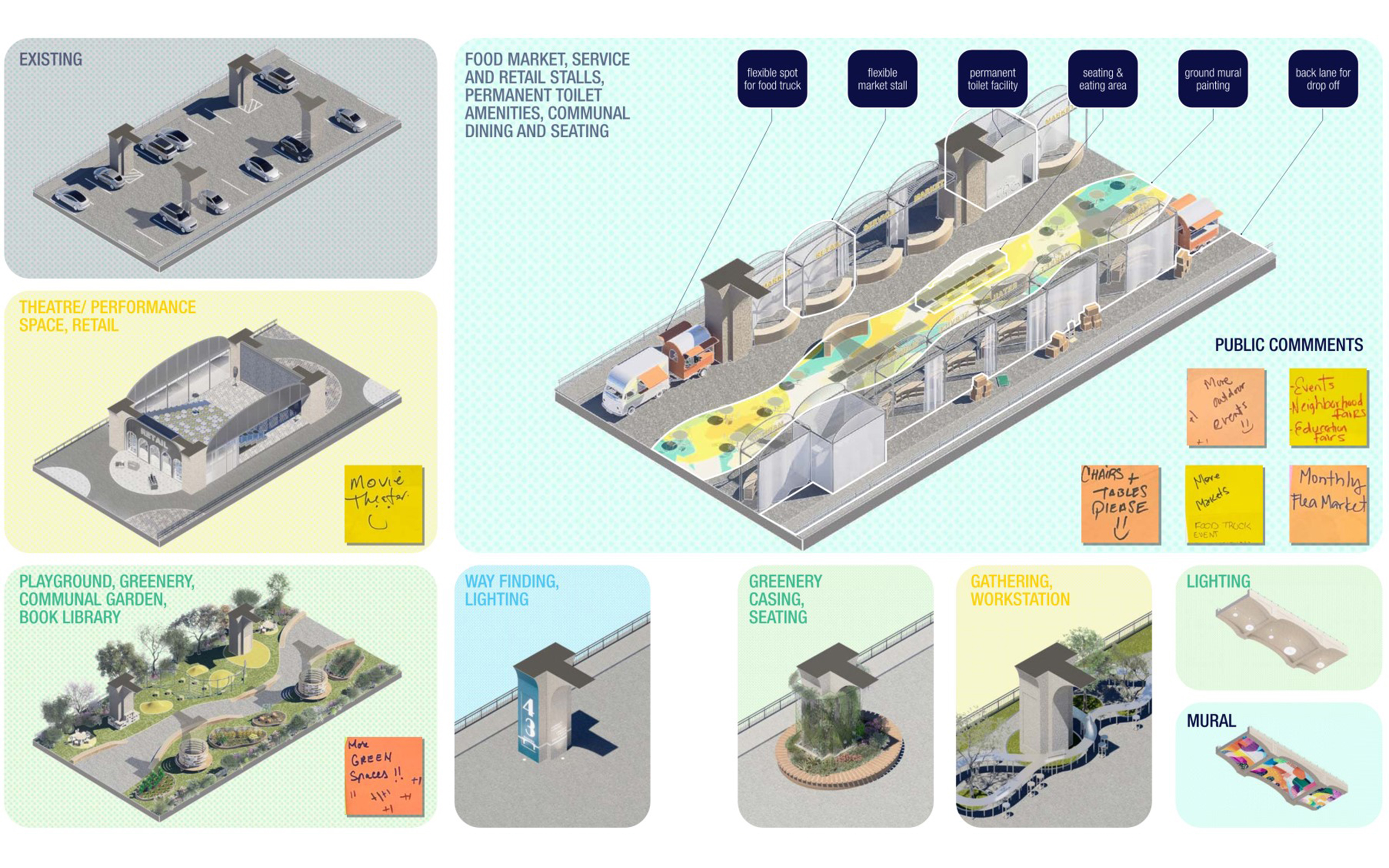 Sunnyside Public Realm Vision Plan - Parking Bay Improvements