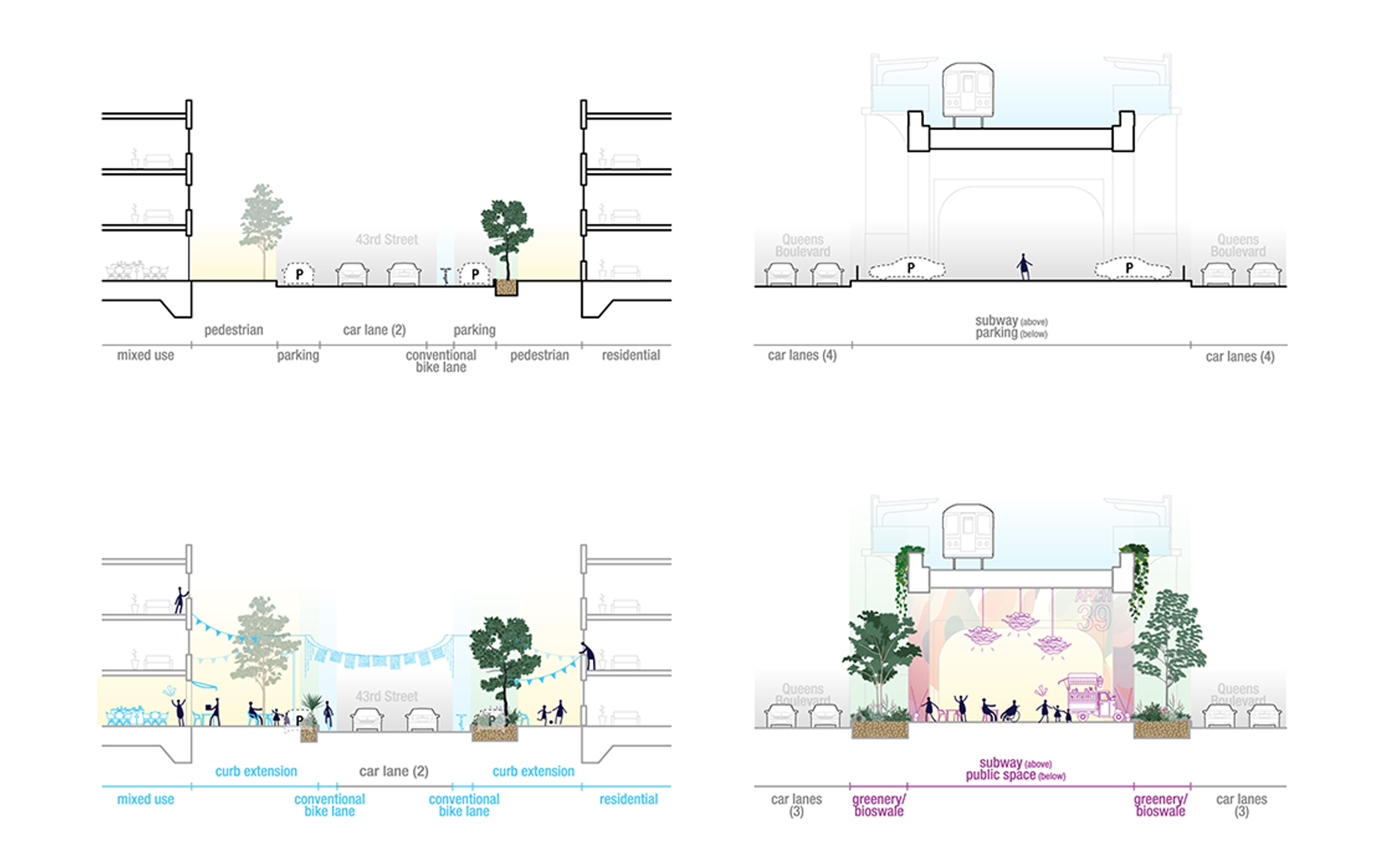 Sunnyside Public Realm Vision Plan - Spatial Vision Diagram